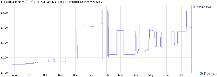 TOSHIBA 8.9cm (3.5") 8TB SATA3 NAS N300 7200RPM internal bulk price history (last 12 months)