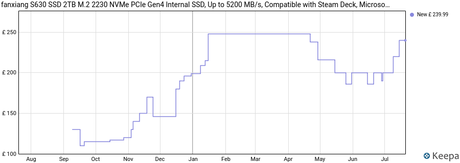 fanxiang S630 SSD 2TB M.2 2230 NVMe PCIe Gen4 Internal SSD, Up to 5200 MB/s, Compatible with Steam Deck, Microsoft Surface and Thin Laptops price history (last 12 months)