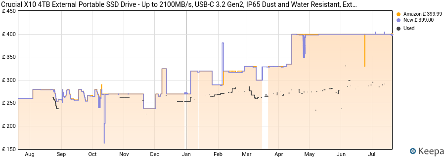 Crucial X10 4TB External Portable SSD Drive - Up to 2100MB/s, USB-C 3.2 Gen2, IP65 Dust and Water Resistant, External Solid State Drive, Matte Blue - CT4000X10SSD9-02 price history (last 12 months)