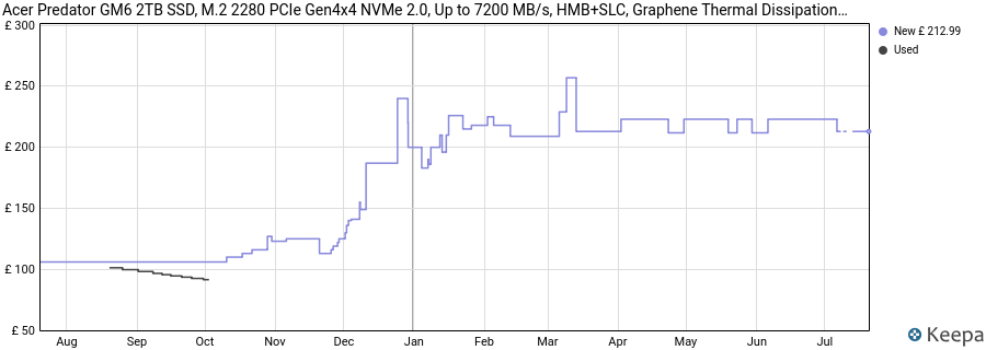 Acer Predator GM6 2TB SSD, M.2 2280 PCIe Gen4x4 NVMe 2.0, Up to 7200 MB/s, HMB+SLC, Graphene Thermal Dissipation, Internal PC Solid State Drive for Laptop, Desktop and PS5 price history (last 12 months)