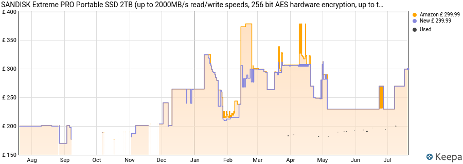 SANDISK Extreme PRO Portable SSD 2TB (up to 2000MB/s read/write speeds, 256 bit AES hardware encryption, up to three-meter drop protection, IP65 water and dust resistance) Monterey price history (last 12 months)