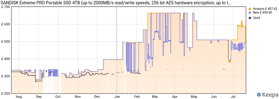 SANDISK Extreme PRO Portable SSD 4TB (up to 2000MB/s read/write speeds, 256 bit AES hardware encryption, up to three-meter drop protection, IP65 water and dust resistance) Monterey price history (last 12 months)