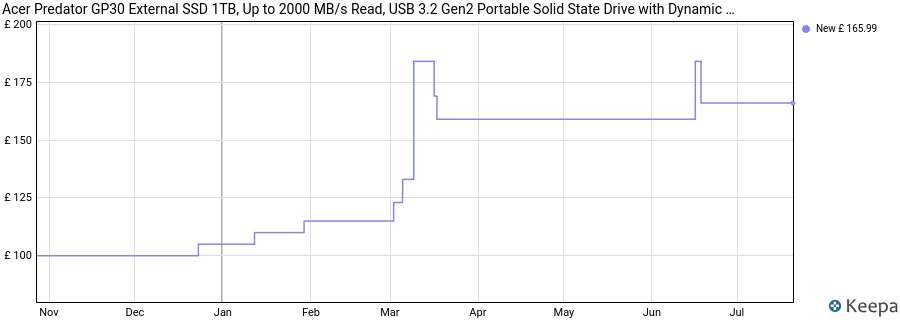 Acer Predator GP30 External SSD 1TB, Up to 2000 MB/s Read, USB 3.2 Gen2 Portable Solid State Drive with Dynamic RGB Lighting for Smartphones, Tablets, PC and PS5 price history (last 12 months)