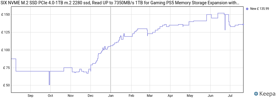 SIX NVME M.2 SSD PCIe 4.0-1TB m.2 2280 ssd, Read UP to 7350MB/s 1TB for Gaming PS5 Memory Storage Expansion with Heatsink, Internal Solid State Hard Drive PCIe gen 4x4 Nvme for Laptop Desktop pc price history (last 12 months)