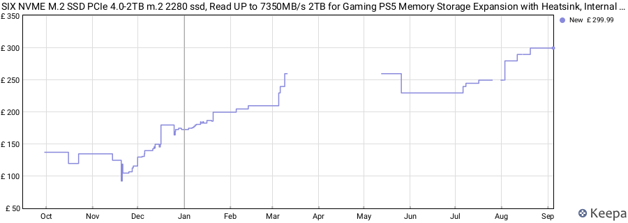 SIX NVME M.2 SSD PCIe 4.0-2TB m.2 2280 ssd, Read UP to 7350MB/s 2TB for Gaming PS5 Memory Storage Expansion with Heatsink, Internal Solid State Hard Drive PCIe gen 4x4 Nvme for Laptop Desktop pc price history (last 12 months)