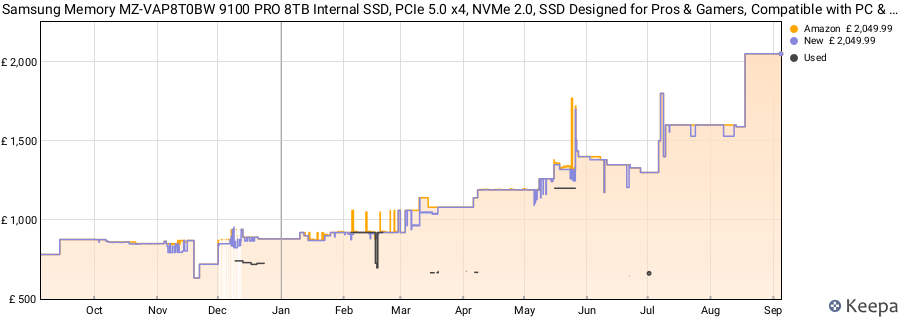 Samsung Memory MZ-VAP8T0BW 9100 PRO 8TB Internal SSD, PCIe 5.0 x4, NVMe 2.0, SSD Designed for Pros & Gamers, Compatible with PC & Laptops, 5 Year Limited Warranty (UK Version) price history (last 12 months)
