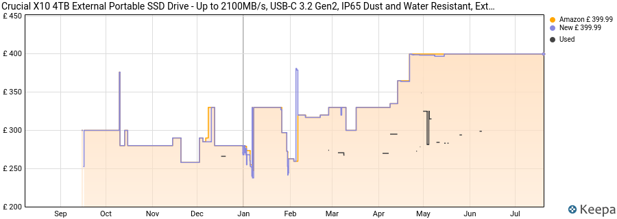 Crucial X10 4TB External Portable SSD Drive - Up to 2100MB/s, USB-C 3.2 Gen2, IP65 Dust and Water Resistant, External Solid State Drive, Black - CT4000X10SSD9C02 price history (last 12 months)