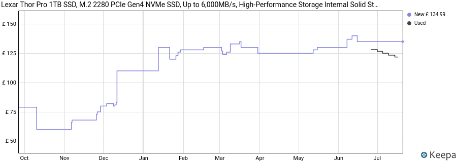 Lexar Thor Pro 1TB SSD, M.2 2280 PCIe Gen4 NVMe SSD, Up to 6,000MB/s, High-Performance Storage Internal Solid State Drive, Compatible with PS5, Laptop & Desktop, for Gamers and Creators price history (last 12 months)