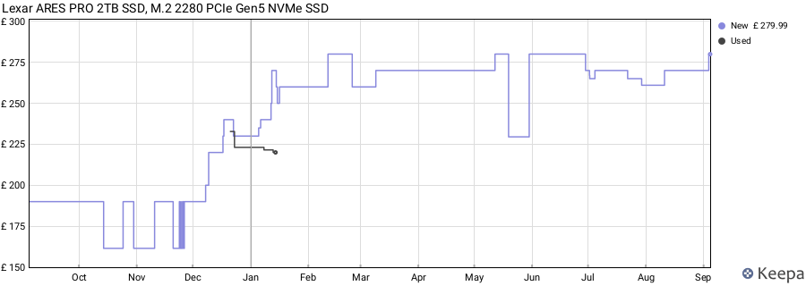 Lexar ARES PRO 2TB SSD, M.2 2280 PCIe Gen5 NVMe SSD price history (last 12 months)