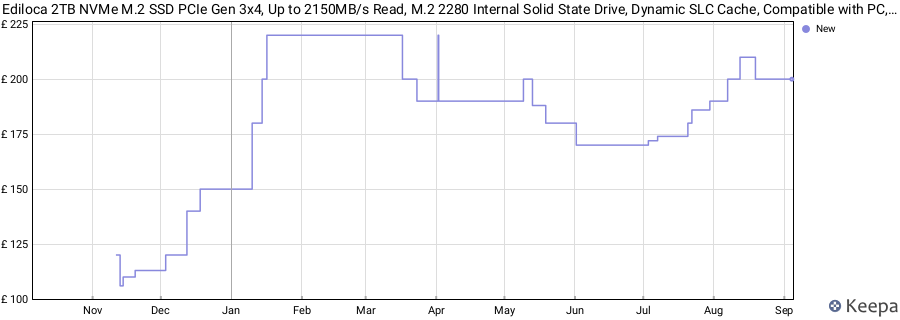 Ediloca 2TB NVMe M.2 SSD PCIe Gen 3x4, Up to 2150MB/s Read, M.2 2280 Internal Solid State Drive, Dynamic SLC Cache, Compatible with PC, Desktop and Laptops(EN680E) price history (last 12 months)