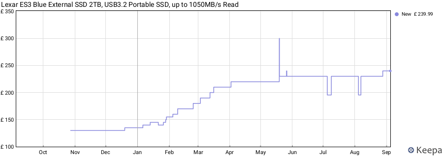 Lexar ES3 Blue External SSD 2TB, USB3.2 Portable SSD, up to 1050MB/s Read price history (last 12 months)