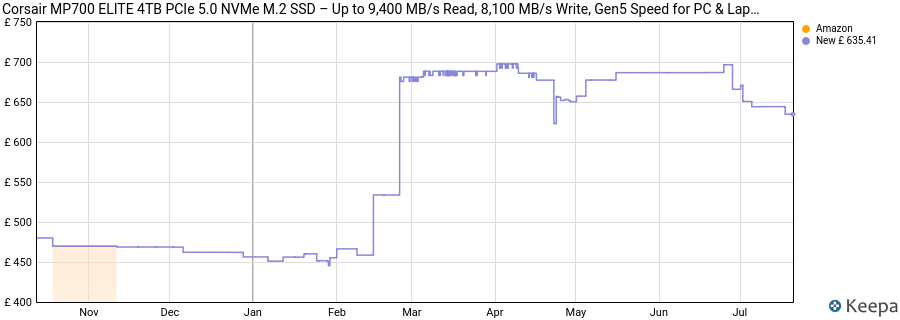 Corsair MP700 ELITE 4TB PCIe 5.0 NVMe M.2 SSD – Up to 9,400 MB/s Read, 8,100 MB/s Write, Gen5 Speed for PC & Laptop – Black price history (last 12 months)