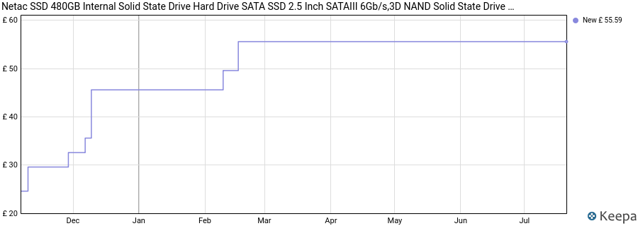 Netac SSD 480GB Internal Solid State Drive Hard Drive SATA SSD 2.5 Inch SATAIII 6Gb/s,3D NAND Solid State Drive Internal,for Laptop, PC, Desktop(N530S 480GB,Black) price history (last 12 months)