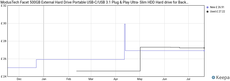 ModusTech Facet 500GB External Hard Drive Portable USB-C/USB 3.1 Plug & Play Ultra- Slim HDD Hard drive for Backup, Gaming, PC, Mac, Laptop, PS4, Xbox, Smart TV (BLUE) price history (last 12 months)