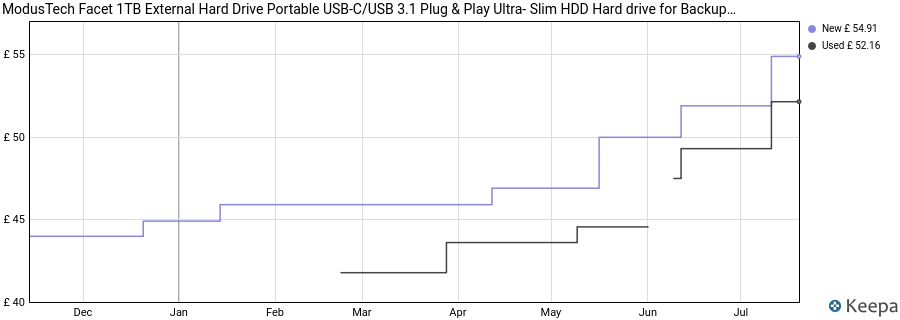 ModusTech Facet 1TB External Hard Drive Portable USB-C/USB 3.1 Plug & Play Ultra- Slim HDD Hard drive for Backup, Gaming, PC, Mac, Laptop, PS4, Xbox, Smart TV (PINK) price history (last 12 months)