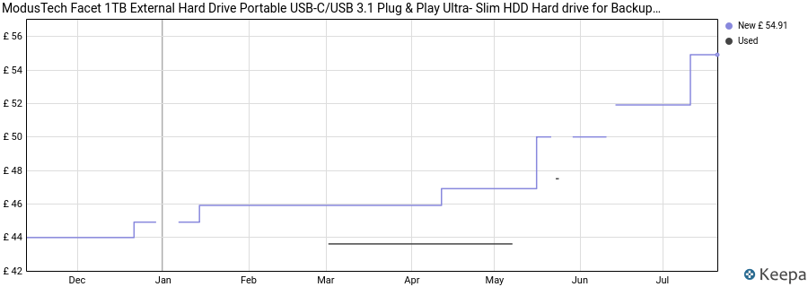 ModusTech Facet 1TB External Hard Drive Portable USB-C/USB 3.1 Plug & Play Ultra- Slim HDD Hard drive for Backup, Gaming, PC, Mac, Laptop, PS4, Xbox, Smart TV (BLUE) price history (last 12 months)