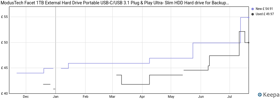 ModusTech Facet 1TB External Hard Drive Portable USB-C/USB 3.1 Plug & Play Ultra- Slim HDD Hard drive for Backup, Gaming, PC, Mac, Laptop, PS4, Xbox, Smart TV (WHITE) price history (last 12 months)