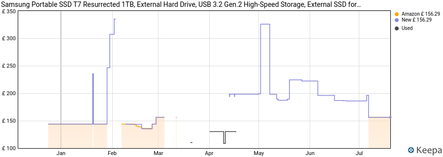 Samsung Portable SSD T7 Resurrected 1TB, External Hard Drive, USB 3.2 Gen.2 High-Speed Storage, External SSD for iPhone 17, Mac, PC, Android Devices & Gaming Consoles, Metallic Silver, MU-PD1T0G/WW price history (last 12 months)