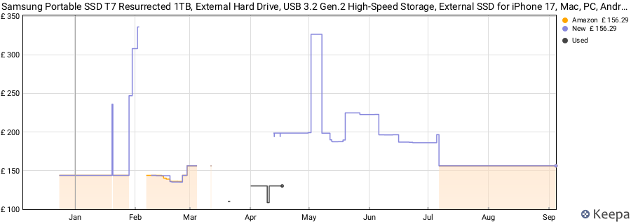 Samsung Portable SSD T7 Resurrected 1TB, External Hard Drive, USB 3.2 Gen.2 High-Speed Storage, External SSD for iPhone 17, Mac, PC, Android Devices & Gaming Consoles, Metallic Silver, MU-PD1T0G/WW price history (last 12 months)