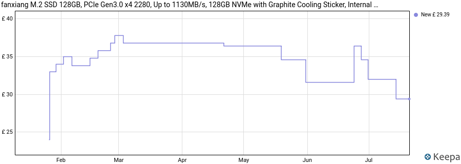fanxiang M.2 SSD 128GB, PCIe Gen3.0 x4 2280, Up to 1130MB/s, 128GB NVMe with Graphite Cooling Sticker, Internal Solid State Drives for Desktop, Laptop -S501 price history (last 12 months)