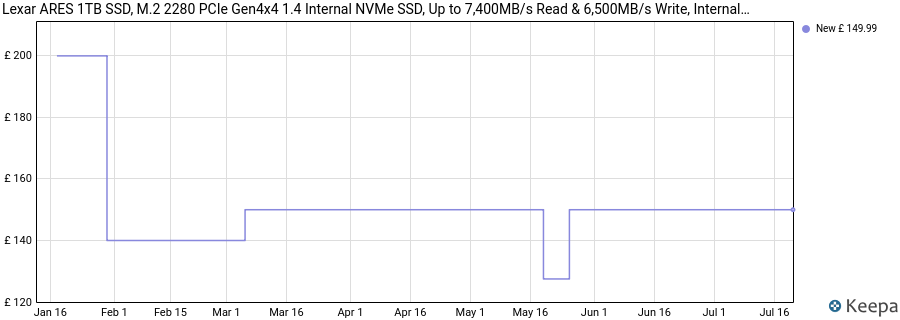 Lexar ARES 1TB SSD, M.2 2280 PCIe Gen4x4 1.4 Internal NVMe SSD, Up to 7,400MB/s Read & 6,500MB/s Write, Internal Solid State Drive for PS5, PC, Laptop, Gamers, Creators, Professionals price history (last 12 months)