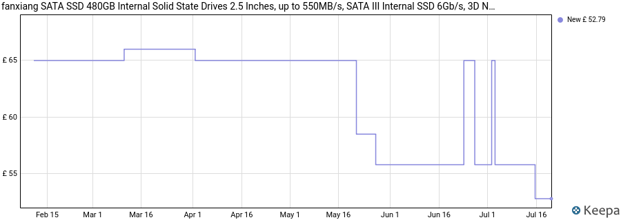 fanxiang SATA SSD 480GB Internal Solid State Drives 2.5 Inches, up to 550MB/s, SATA III Internal SSD 6Gb/s, 3D NAND TLC Storage Drive for Laptop PC Desktop (Black) price history (last 12 months)